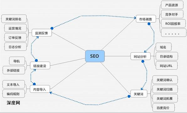 做企业网站优化的基本步骤和方法